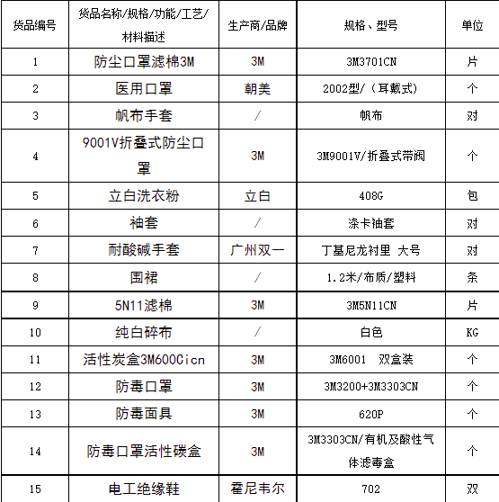 suncitygroup太阳集团·(中国)首页登录