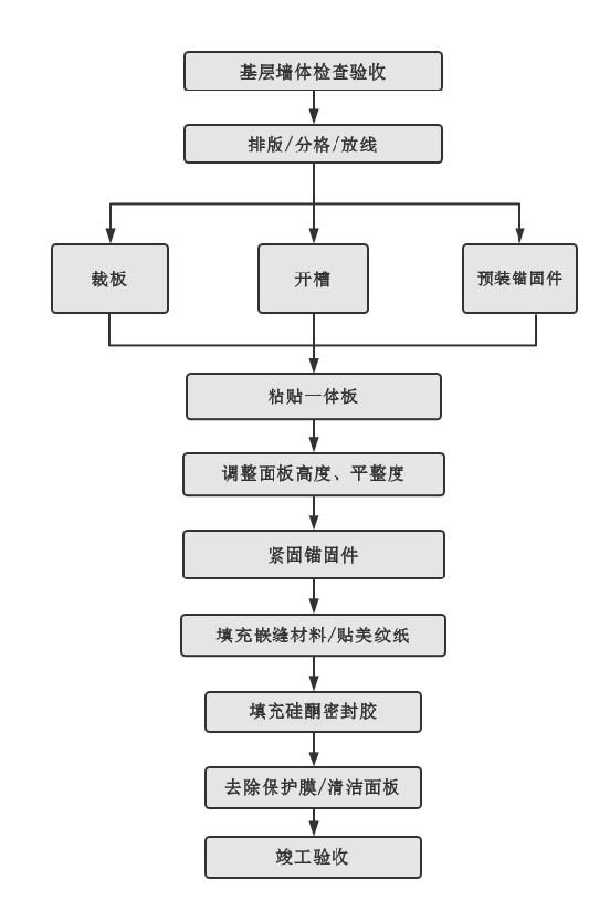 suncitygroup太阳集团·(中国)首页登录