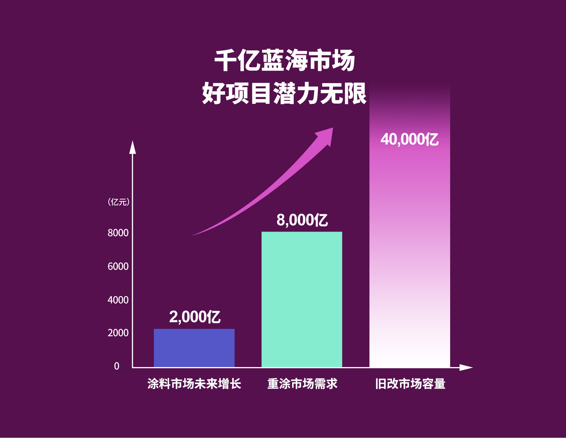 suncitygroup太阳集团漆署理加盟